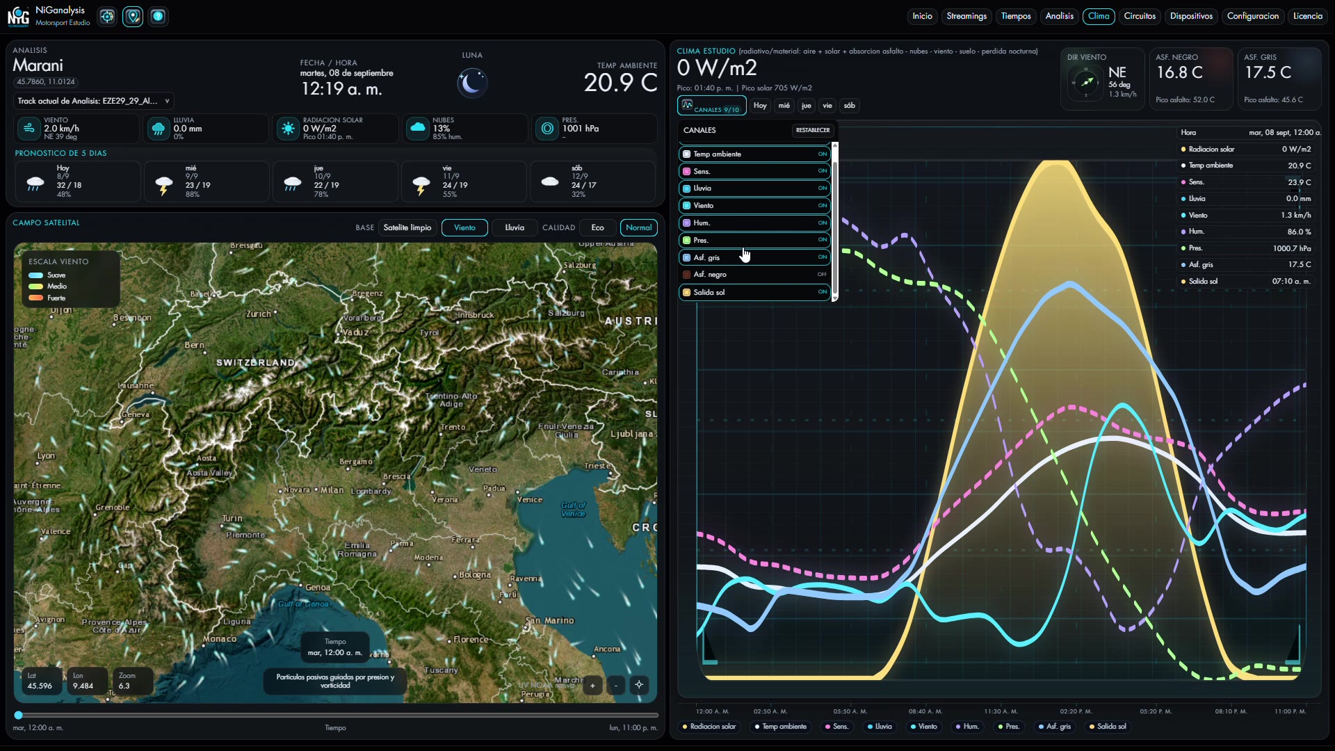 Recorrido acelerado por las funciones de clima, pronóstico y gráficos de condiciones en NiGanalysis.